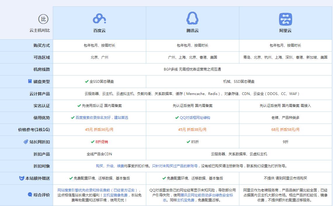 莱西云主机代理对比.jpg
